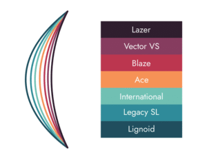 Drakes Pride Pro 50 Bias Chart